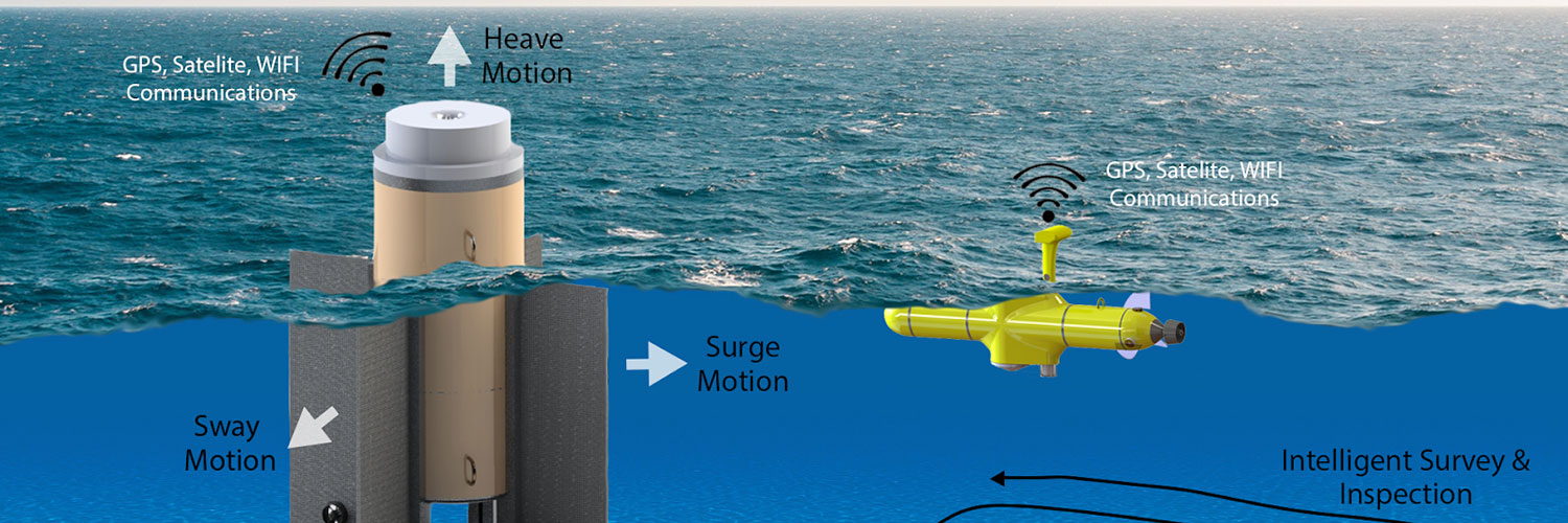 Graphic Of How The Halona Project Works With Buoys And Underwater Drones